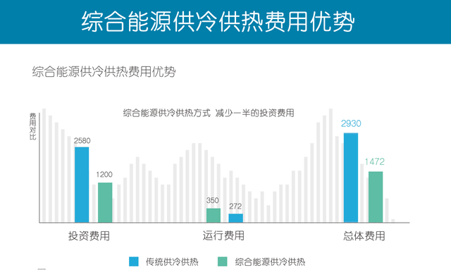 “地?zé)?”地源熱泵智慧能源:校園供冷供熱改造升級-地大熱能 “地?zé)?”地源熱泵智慧能源:校園供冷供熱改造升級-地大熱能