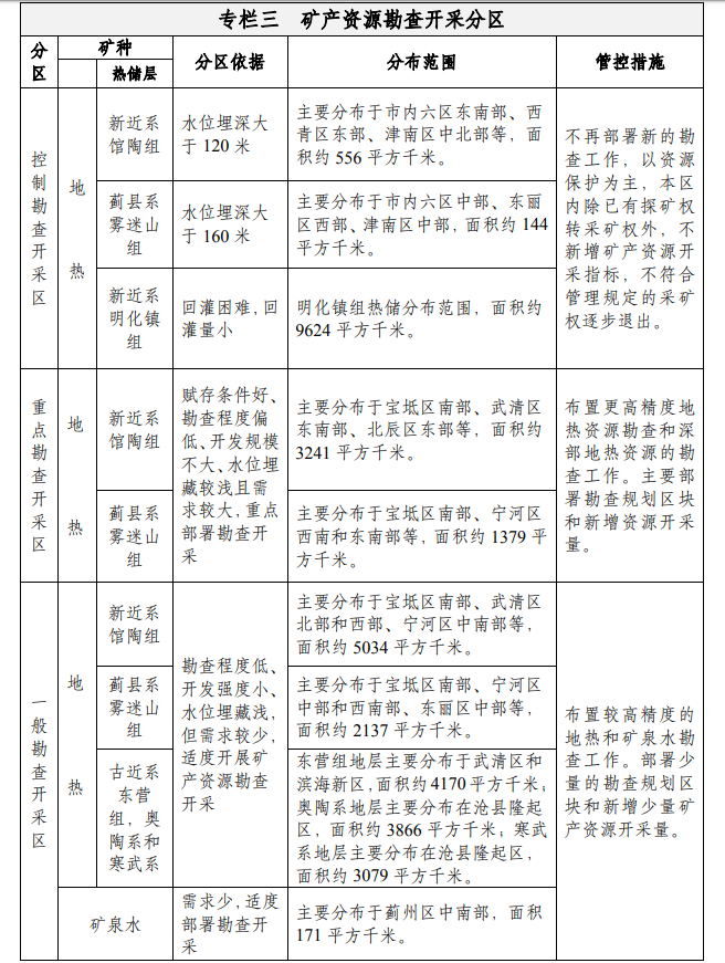 天津:到2035年地熱資源年開采總量達1.5億立方米-地大熱能 天津:到2035年地熱資源年開采總量達1.5億立方米-地大熱能