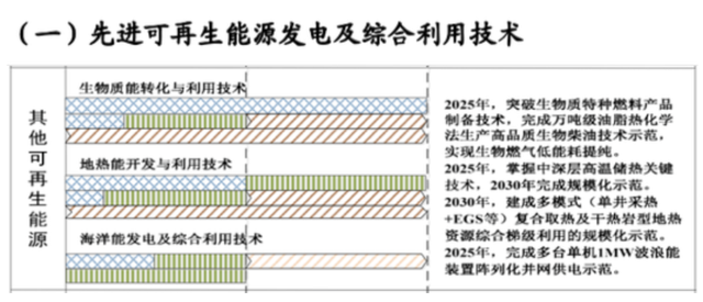 如何實現地熱能儲層的開發及利用？-地大熱能