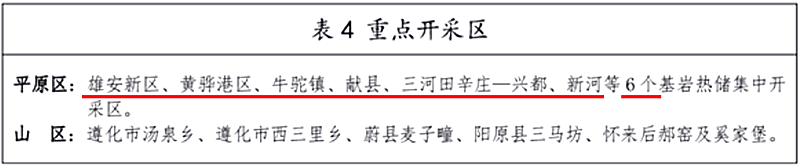 面積1512.2平方公里！河北劃定6個重點區開發地熱資源-地大熱能