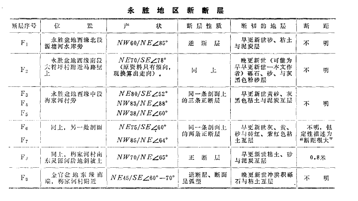 永勝縣地?zé)豳Y源分布規(guī)律-地?zé)衢_(kāi)發(fā)利用-地大熱能