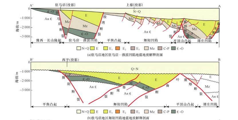 河南駐馬店地區(qū)中深層地?zé)豳Y源勘查和潛力評(píng)價(jià)研究-地大熱能
