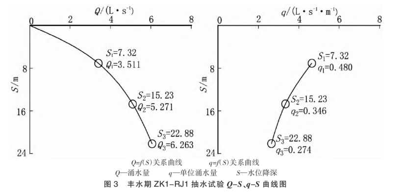 潮州市新豐揚(yáng)康地?zé)豳Y源分布規(guī)律-地?zé)衢_發(fā)利用-地大熱能