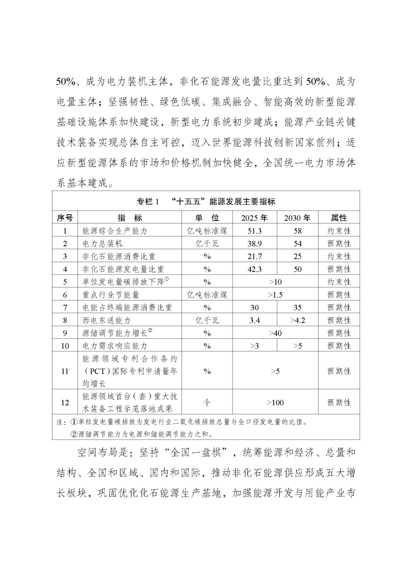 國(guó)家發(fā)改委、國(guó)家能源局印發(fā)《新型能源體系建設(shè)“十五五”規(guī)劃》-地大熱能