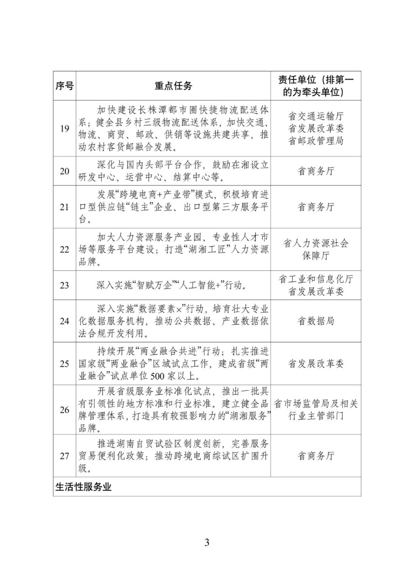 湖南：實施零碳工廠、零碳園區培育計劃 -地大熱能
