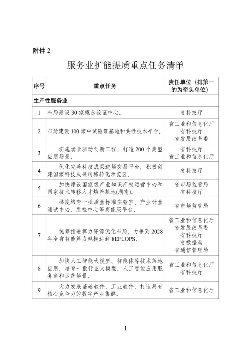 湖南：實施零碳工廠、零碳園區培育計劃 -地大熱能