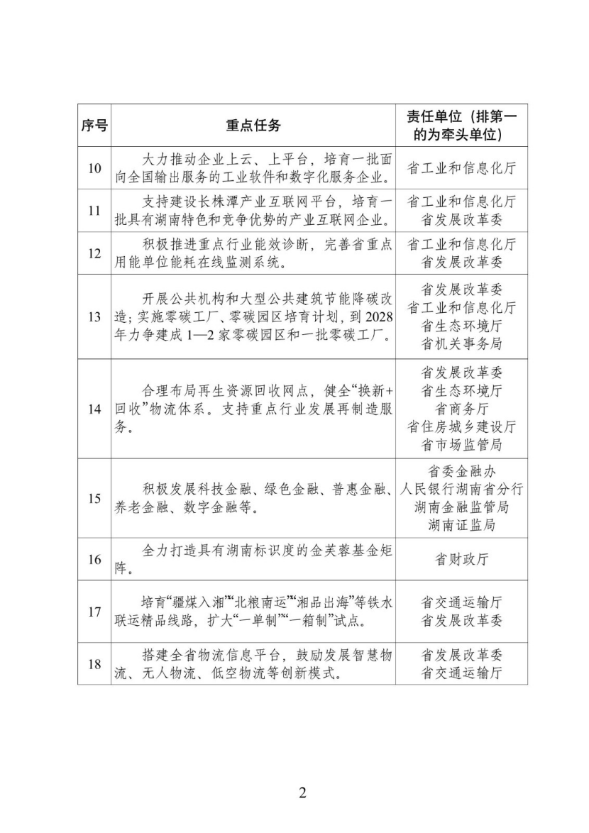 湖南：實施零碳工廠、零碳園區培育計劃 -地大熱能