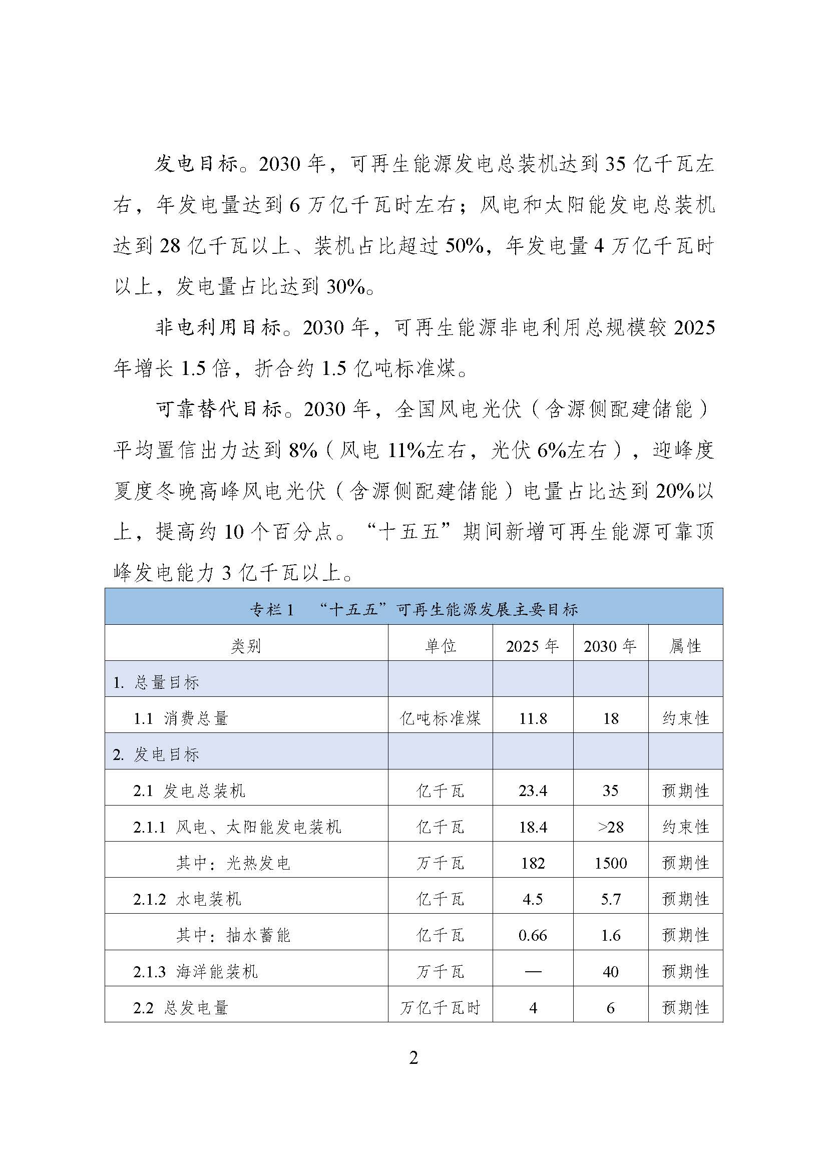 兩部門聯合印發《可再生能源發展“十五五”規劃》：加強重點區域地熱資源勘查評價-地大熱能