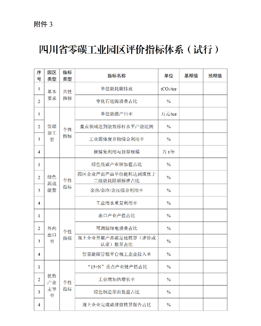 四川省啟動2026年零碳工業園區申報-地大熱能