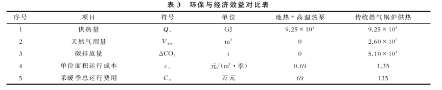 基于高溫熱泵與中深層地熱能梯級利用的近零碳能源站實踐-地大熱能