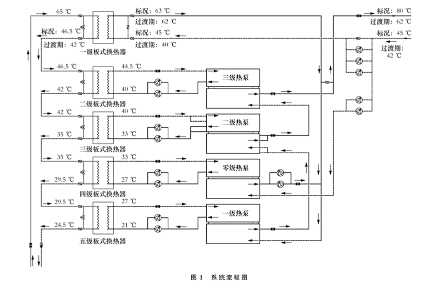 基于高溫熱泵與中深層地熱能梯級利用的近零碳能源站實踐-地大熱能