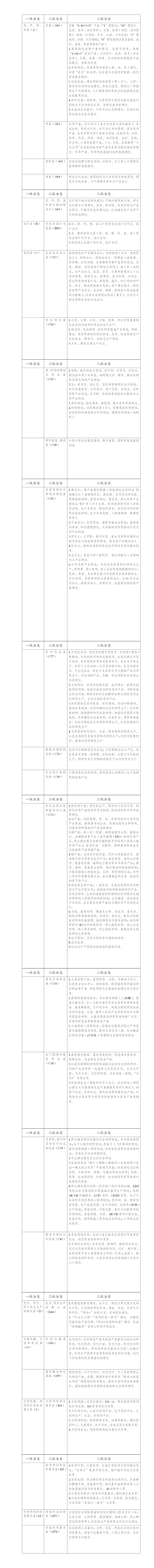 云南出臺政府投資基金重點投資清單：加碼新型能源體系、零碳園區、源網荷儲一體化-地大熱能