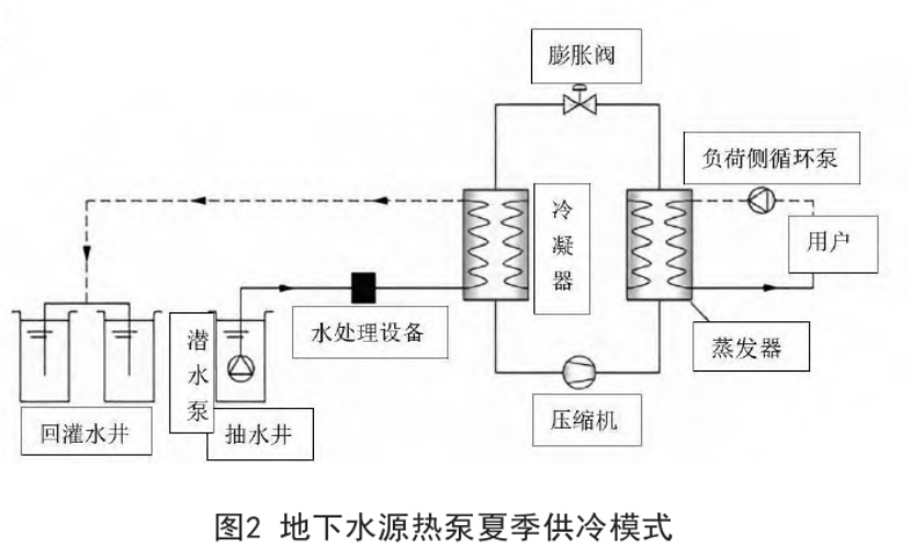 水源熱泵在地?zé)峁┡こ讨械膽?yīng)用探究-地大熱能